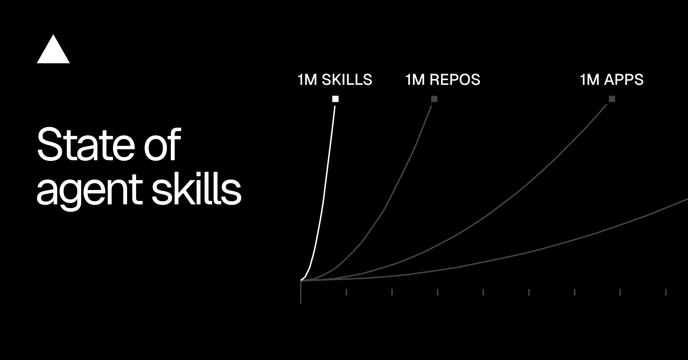 Eine Million Agent-Skills in sieben Monaten