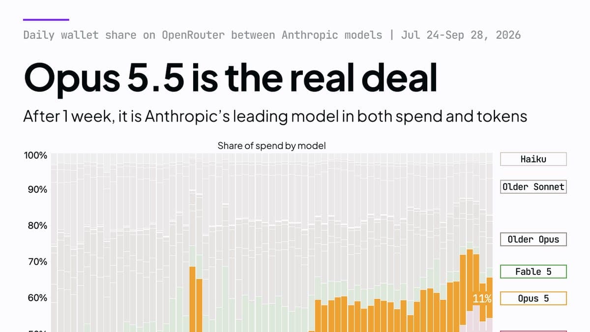 Opus 5.5 Crushes Motion Design