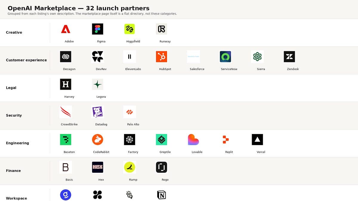 OpenAI spielt jetzt AWS für KI-Apps