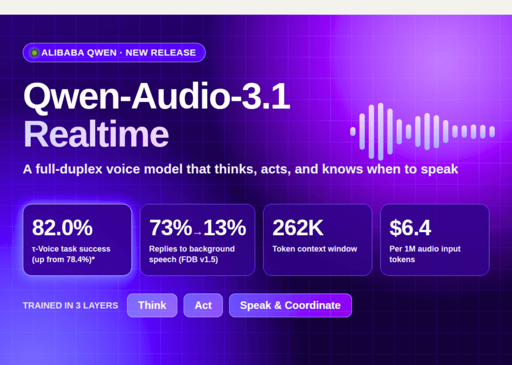 Alibaba unterbietet OpenAI im Voice-Preis