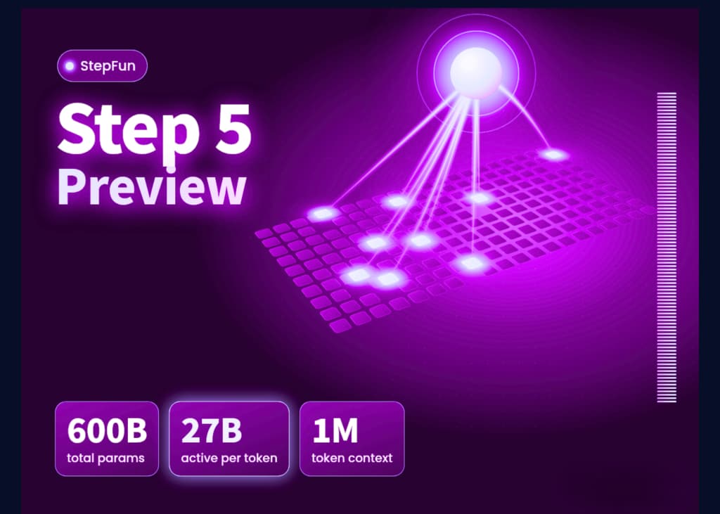 StepFun Undercuts OpenAI and Anthropic on Price