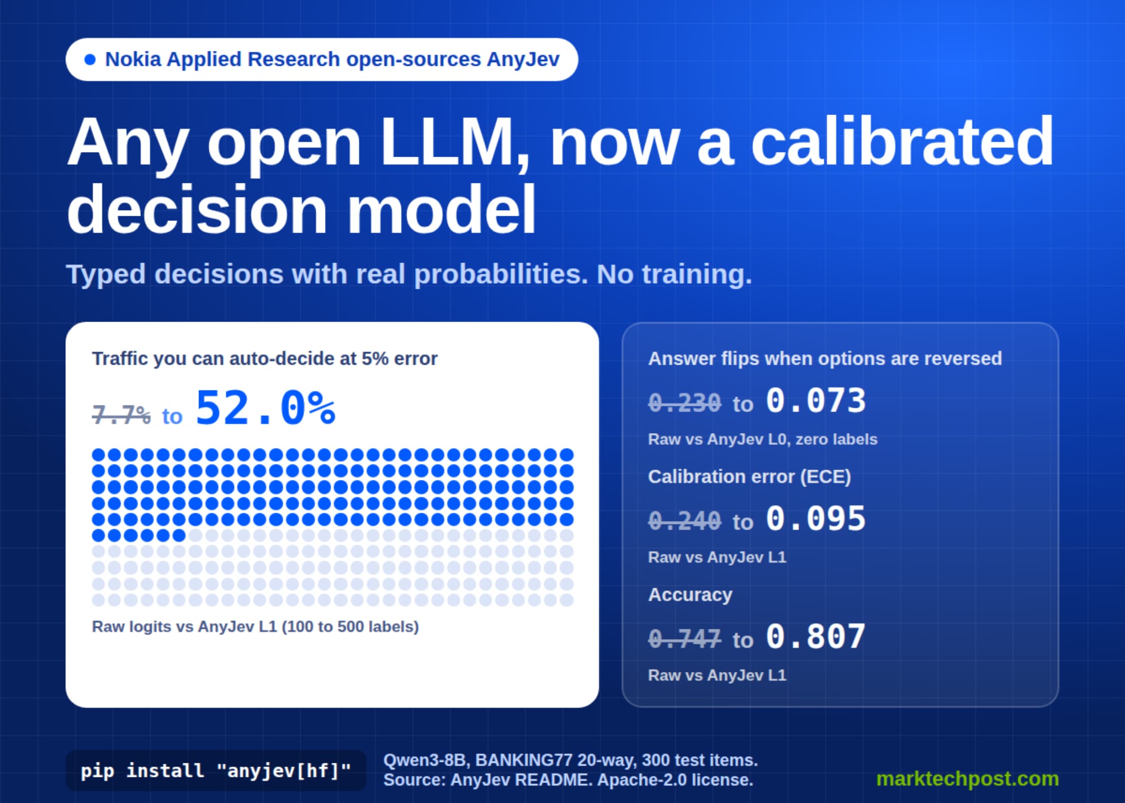 Nokia Turns LLMs Into Decision Machines