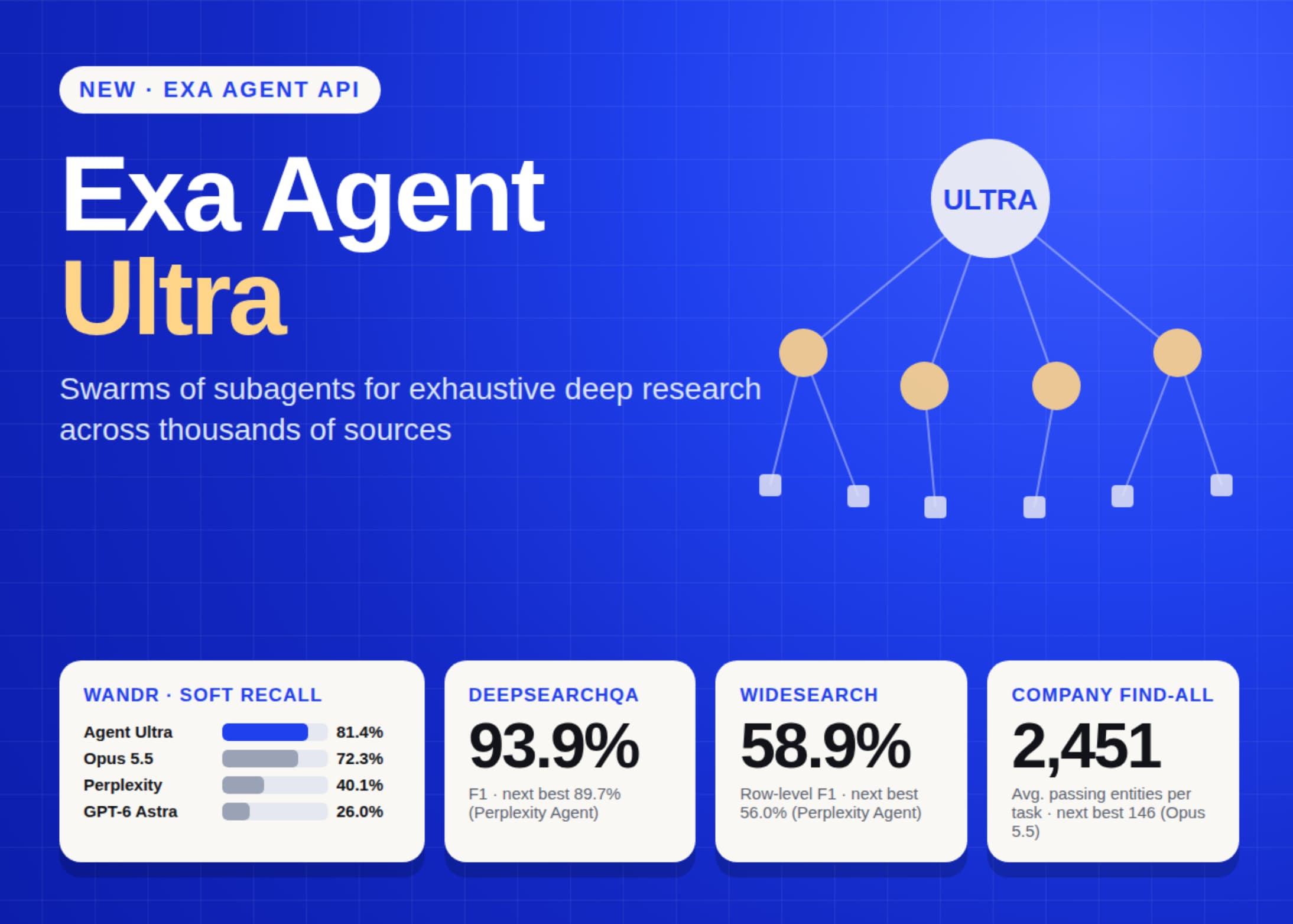 Exa Ultra: 3 Stunden Recherche pro Anfrage