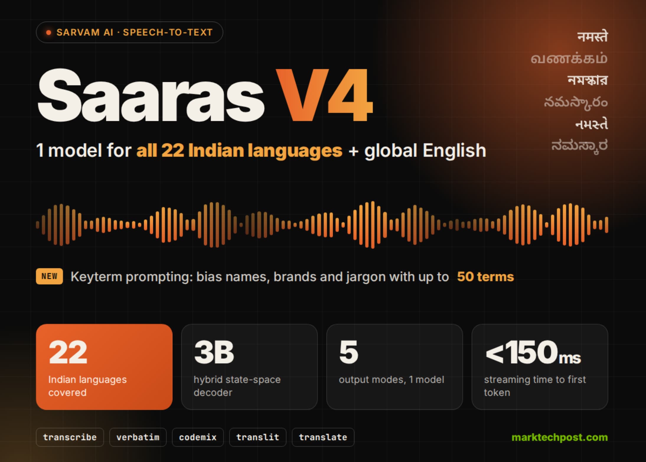 Sarvam Saaras V4: 22 indische Sprachen, ein Modell