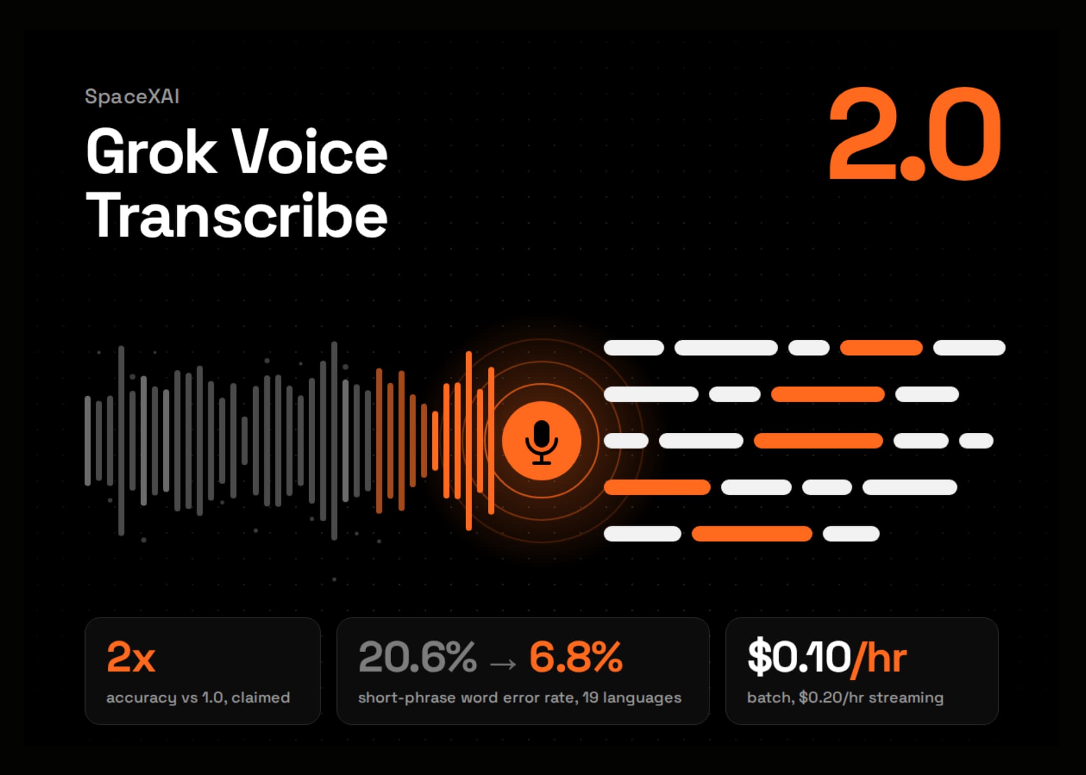 Grok Voice 2.0: Doppelt so genau, gleicher Preis