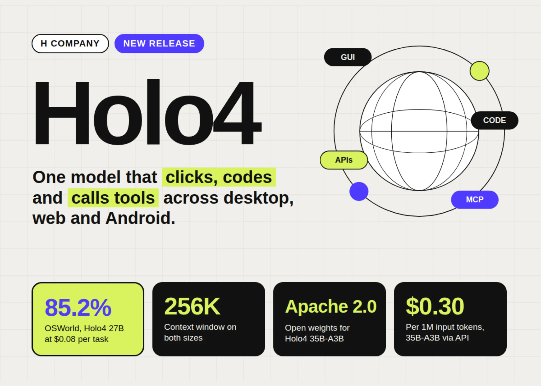 Holo4: Ein Modell für alles