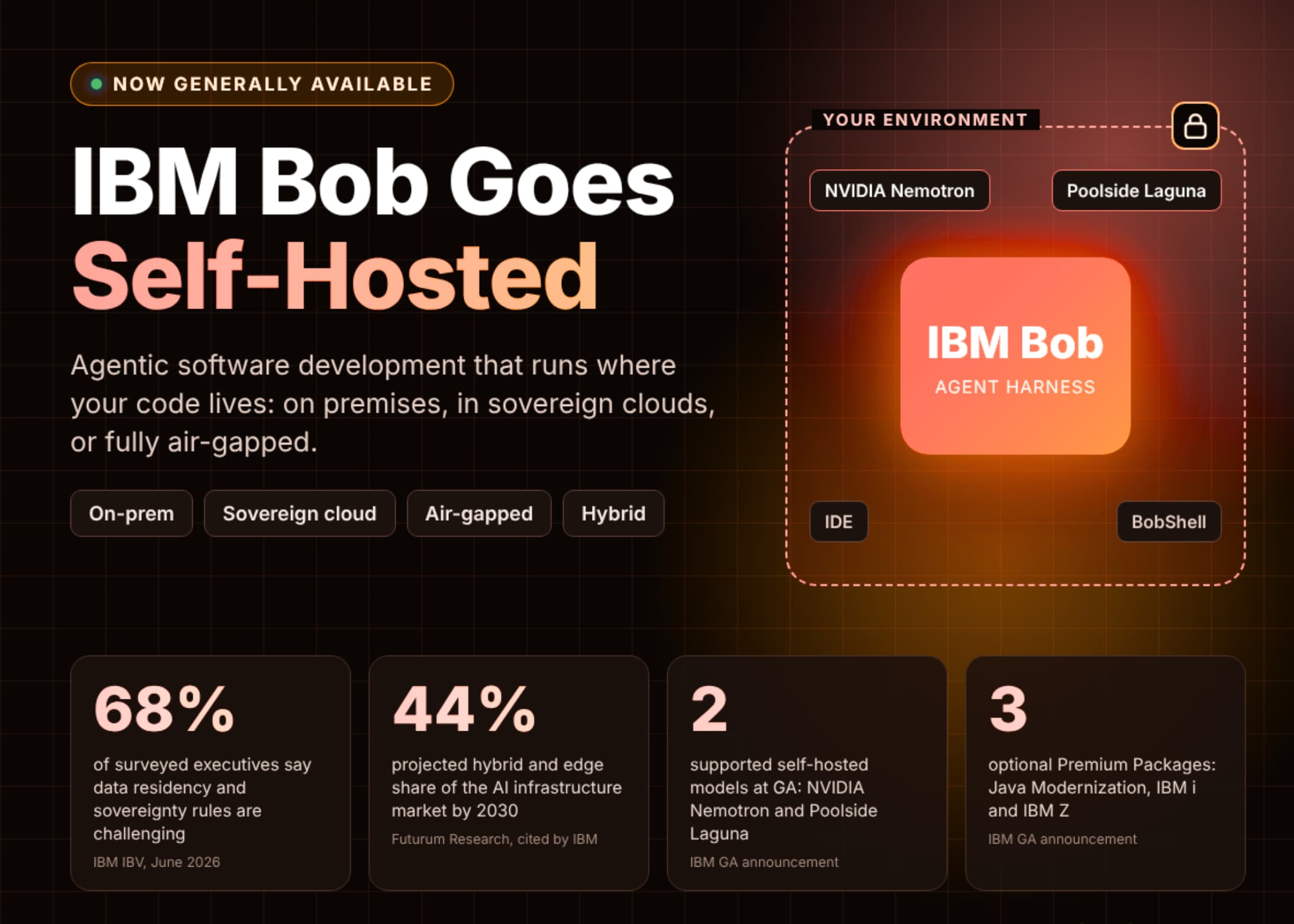 IBM Bob läuft jetzt im Luftloch